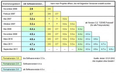 Formatversionen.jpg