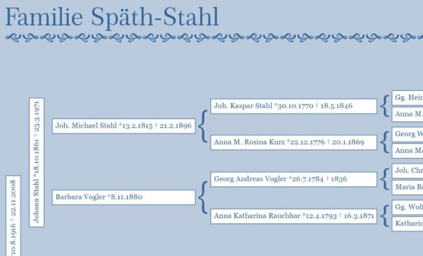 Stammbaum teil1.jpg