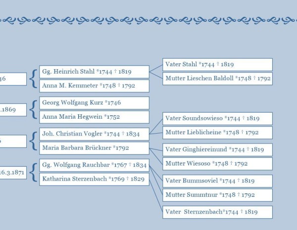 Stammbaum teil2.jpg