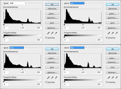 Histogramme_Standardprofil.jpg