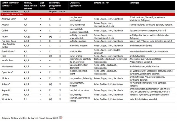 Brotschriften-Tabelle-Ausschnitt.jpg