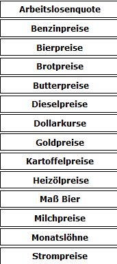 Preise Historische Werte 1920 bis 2013.jpg