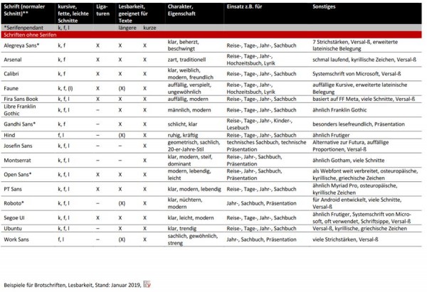 Brotschriften-Tabelle-Ausschnitt.jpg