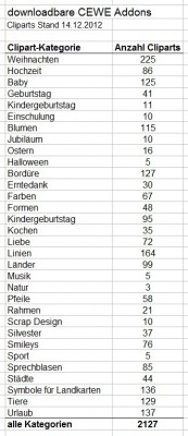 Cliparts-Addon.jpg (86.25 KiB) 8475 mal betrachtet Cliparts-Addon.jpg