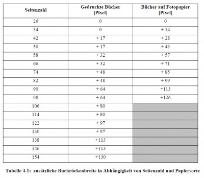 zusätzliche Buchrückenbreite.jpg